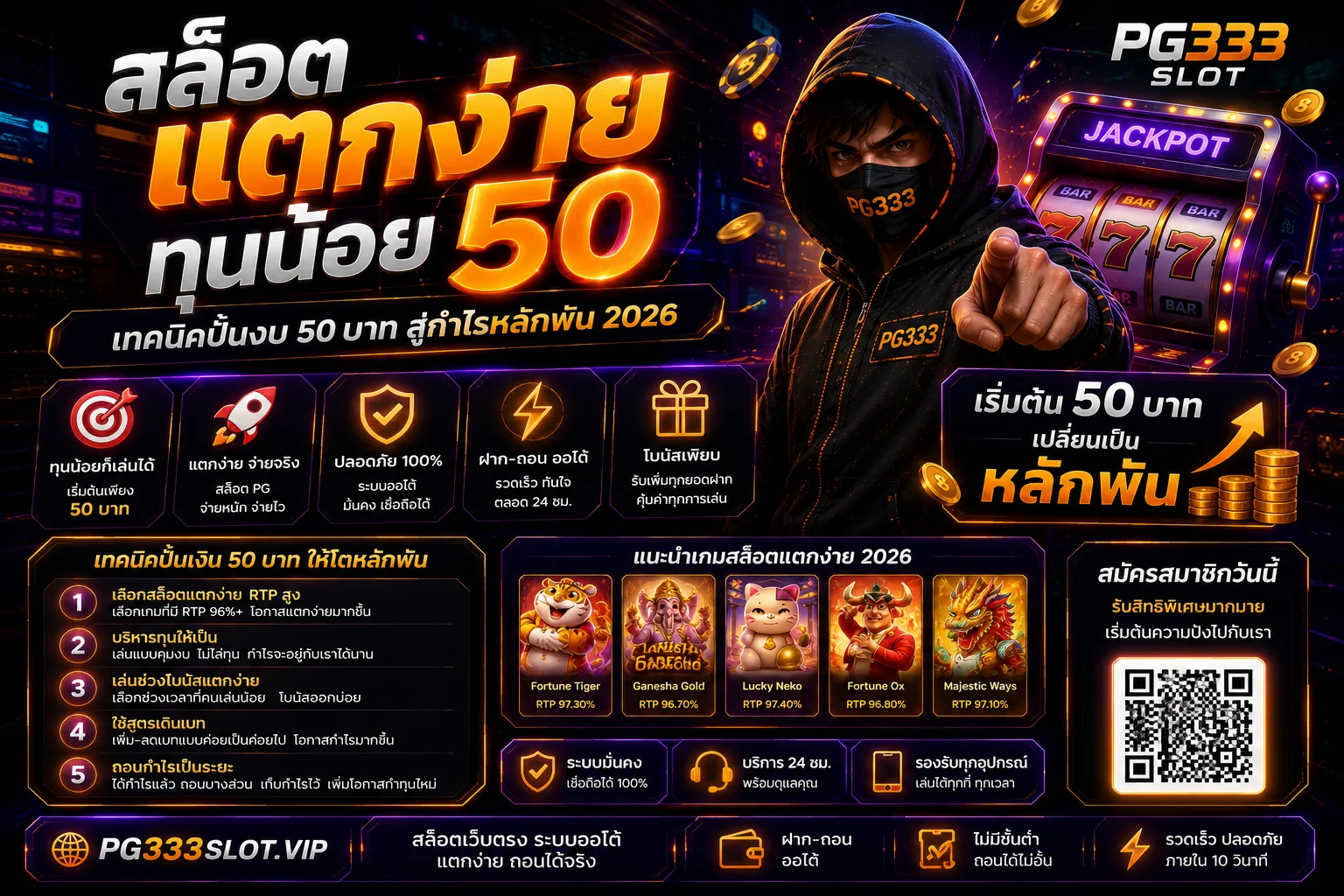 สล็อตแตกง่ายทุนน้อย 50 บาท เทคนิคบริหารเงินทุนสล็อต PG 2026