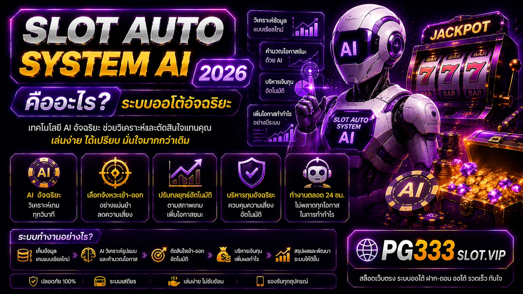 PG333SLOT ระบบความปลอดภัยสล็อตออโต้ AI 2026 มาตรฐานสากล