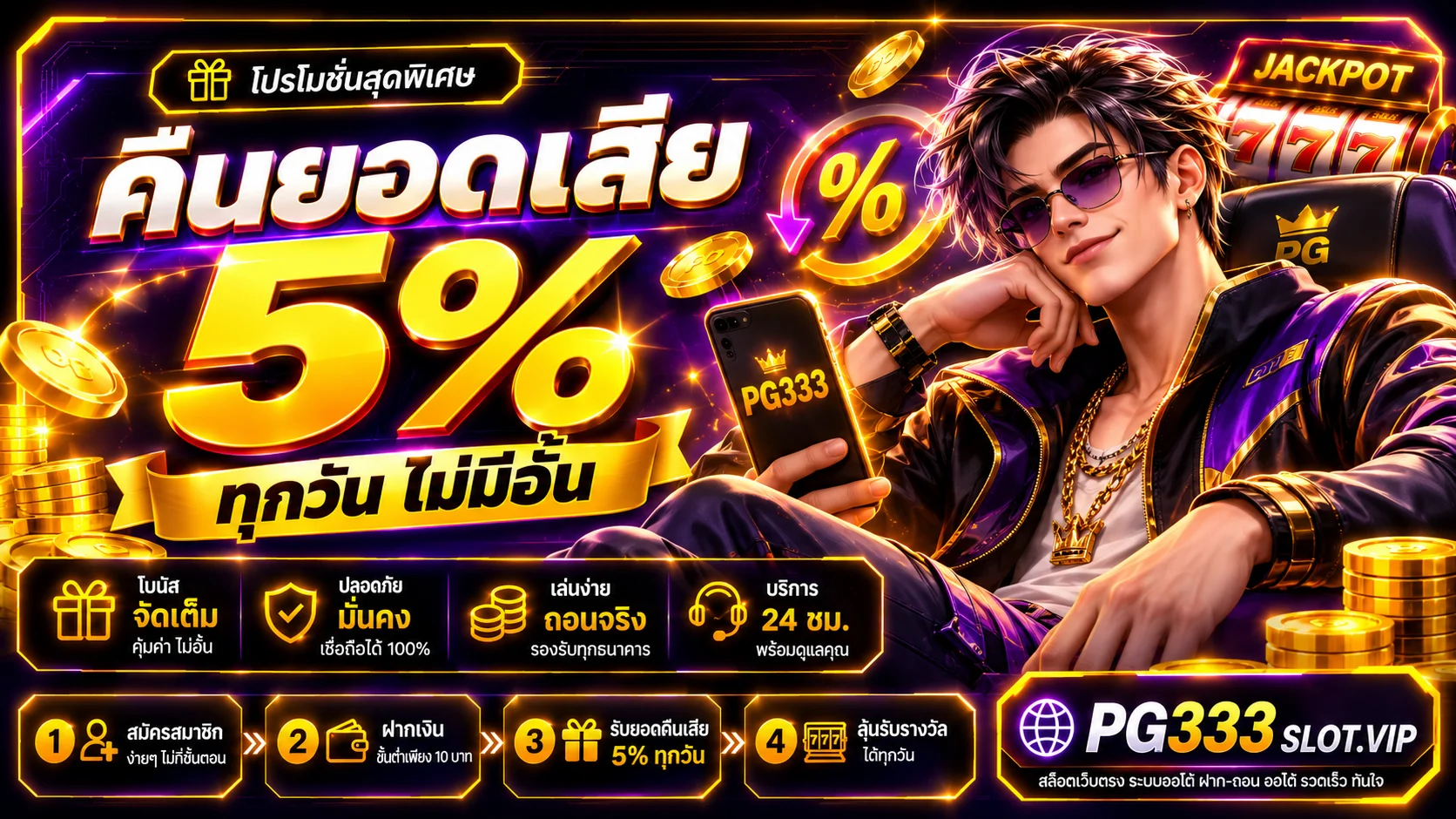 คืนยอดเสีย 5% ทุกวัน ไม่มีอั้น pg slot โปรโมชั่นคืนยอดเสีย ถอนได้ทันที